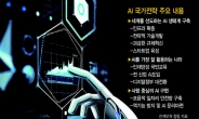 [AI 국가전략]AI 반도체 개발·사람중심 AI 방점…4차위→AI 범국가위로 확대