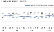 文 직무 긍정률, 5%p 하락한 44%…상승세 멈춰