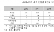 印 서비스 시장 커가는데…굴뚝산업에만 매달린 韓 투자