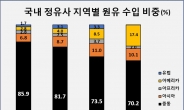 이란發 유가불안 공습…국내 정유업계도 촉각