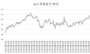 이란사태로 꿈틀대는 유가..항공업계, 앞으로 한 달이 변수