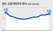 [삼성전자 2019년 실적]반도체 업황개선 기대 충만…삼성, 불황탈출 속도 올린다