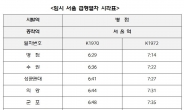 한국철도, 8일부터 출근시간 임시 급행 ‘병점~서울역’ 증편