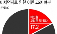 [신년기획 2020 글로벌 재앙 미세먼지:국부 보고서] 국민 5명 중 1명  “미세먼지 피해 이민 생각해봤다”