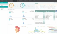 차세대 EDR 솔루션 ‘지니안 2.0’…  지니언스, ‘제2도약’ 준비한다