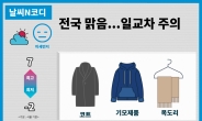 [날씨N뉴스]  전국 대체로 맑지만 큰 일교차 주의