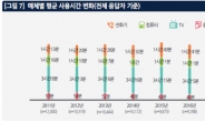 “하루 30분도 종이 안 보는 시대”… 종이 ‘29분’ vs. 모니터 ‘6시간’