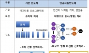 정부 AI 반도체 기술 개발 본격 착수…10년간 1조원 투입