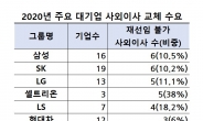 사외이사 718명 물갈이…“전문성만 떨어뜨릴 것”