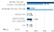 삼정KPMG, “내부통제 환경 미비하면 ‘비적정’ 감사의견 가능성”