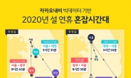 25~26일 귀경길, 오전 10시~오후 2시 출발 피하세요