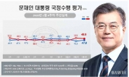 文 47%·민주당 40.4%…소폭 상승세