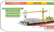 부산시, 전국 최초 LNG 연료선박 해상 실증사업 추진
