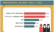 서울 재취업 여성 30.5% “1년 이내 그만 둘 계획”