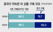 우한폐렴이 미중 1단계 합의 ‘휴지조각’ 만드나