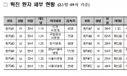 성신여대 CGV 방문은 발병 前…5번째 환자, 지하철·버스·웨딩숍 전방위 이용