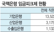 기업銀 ‘임금피크’ 내년엔 1000명