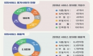 일상을 온라인으로 주문…100조원 시장으로 껑충 뛴 O2O