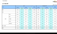 일본차 빈자리 미국차가 메웠다…1월 수입차 등록 3.1% 감소