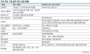 “10일후에도 中공장 가동 불가능…하반기 생산량 회복 불투명”