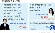 재무개선 카드 꺼낸 조원태 vs KCGI “경영개선 의지 없다”