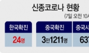 산업계 10일부터 ‘운명의 72시간’