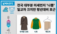 [날씨N코디] 월요일 전국 대부분 미세먼지 '나쁨'…평년대비 포근