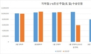 코로나에 묶인 ‘발’…주말 서울 지하철 수송 20%대 ‘뚝’