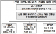 “이 와중에”…신종 코로나 스미싱 문자 ‘1만 건’