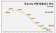 국내 LPG차 등록대수, 10년 만에 상승 반전