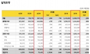 카카오, 지난해 4분기 매출 8673억원·영업익 794억원…역대 최고