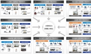 도봉구, 스마트시티 통합플랫폼 기반 구축 사업 선정