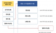 싱가포르 컨퍼런스, 6개국 20명 확진자 만들었다