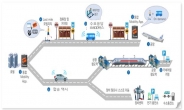 인천시, 대중교통 ‘I-멀티모달 서비스’ 서비스 개발… 180억 투입