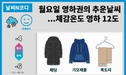 [날씨N코디] 바람 강하고 추운날씨...서울 체감기온 영하 12도