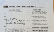 우리은행, 라임펀드 판매 시점에 ‘신뢰성 낮다’ 자체평가