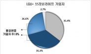 스마트실버 세대 증가…LGU+ ‘브라보라이프’  방문자 2배 껑충!