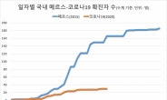 [코로나19 한달 ] 