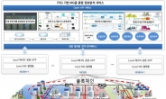 울산시, 국내최초 ‘P2G 기반, 한전 MG 실증사업’ 구축