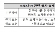 [코로나19 초비상] 무더기 감염에도 정부 