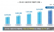 국내 사물인터넷 시장, 지난해 10조원 돌파