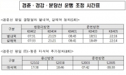 한국철도, 경춘·경강·분당선 열차운행 조정