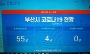 부산 교회·성당·요양병원 2차 감염 확인…커지는 ‘집단감염 우려’