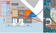 인천신항 배후단지 복합물류 클러스터 2차 잔여부지 우선협상대상자 선정