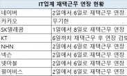 네이버 재택 6일까지 연장… IT업계 재택근무 장기화