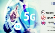 위아래로 압박…‘KT 5G’ 샌드위치 신세