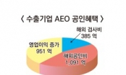 AEO 인증기업, 2019년 3858억원 경제적 혜택