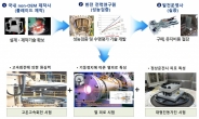 한전전력硏, 가스터빈 고온 부품 국산화 R&D 착수