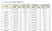 이재명, 코로나19 철통방어..모든 행정력 ‘올인’