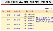 경기도교육청, 감사자료 제출 거부 사립유치원 명단 공개